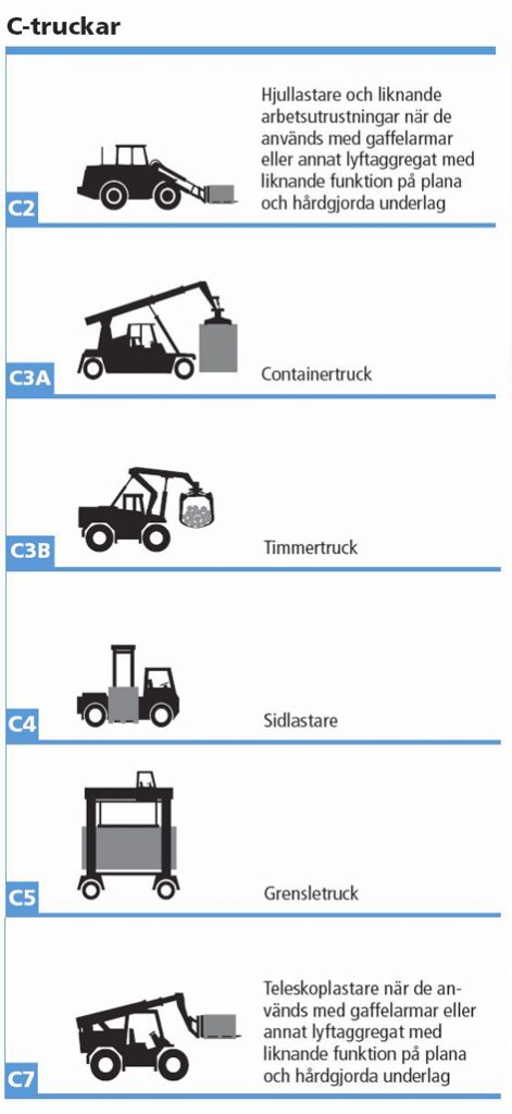 truckutbildning