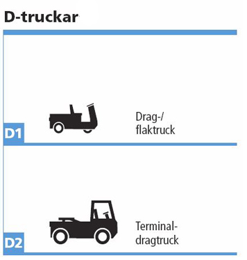 truckutbildning