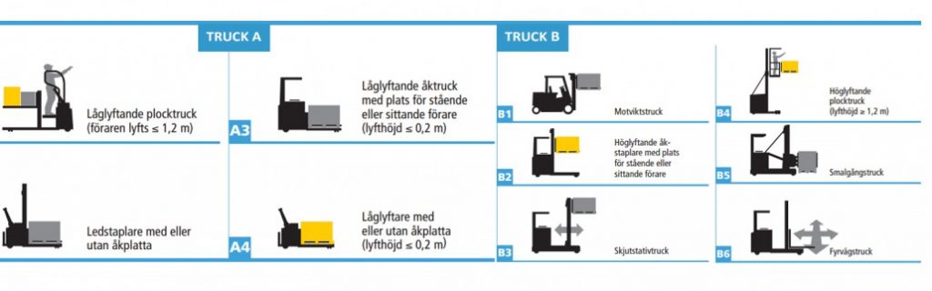 truckutbildning